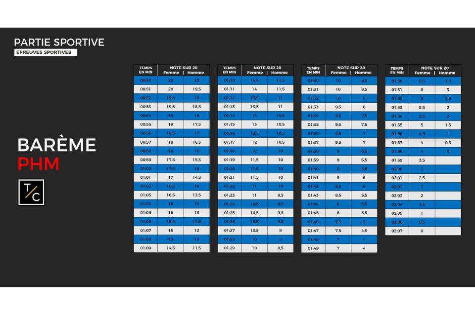 Formation sportive à distance pour les concours de la Police — free download